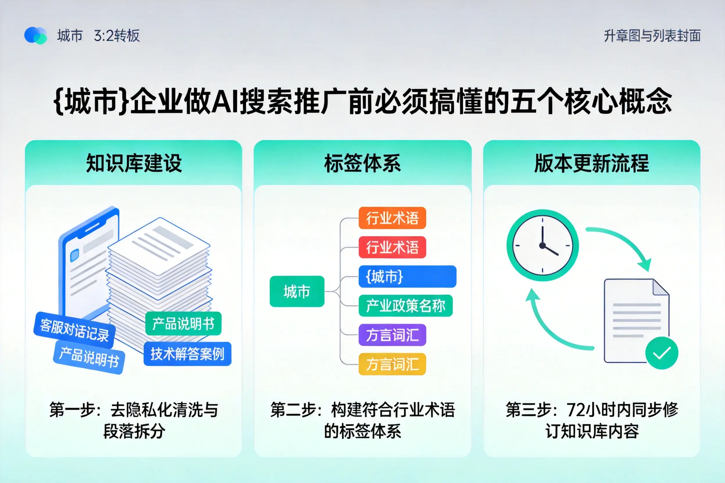 原州企业做AI搜索推广前必须搞懂的五个核心概念
